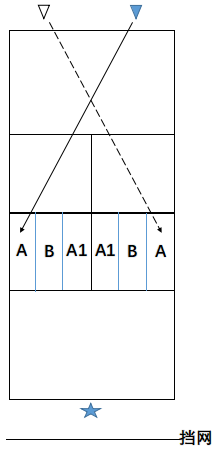 259A